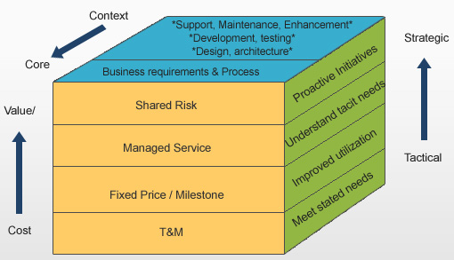 SAP Implementation Image